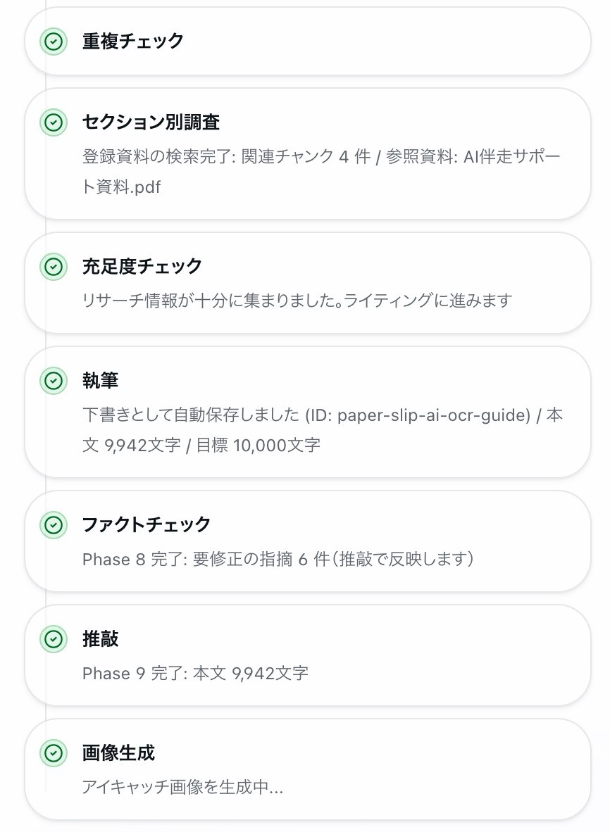 HΛCKAIの工程記録の後半。重複チェック、セクション別調査、充足度チェック、執筆、ファクトチェック、推敲、画像生成の完了内容が記録されている