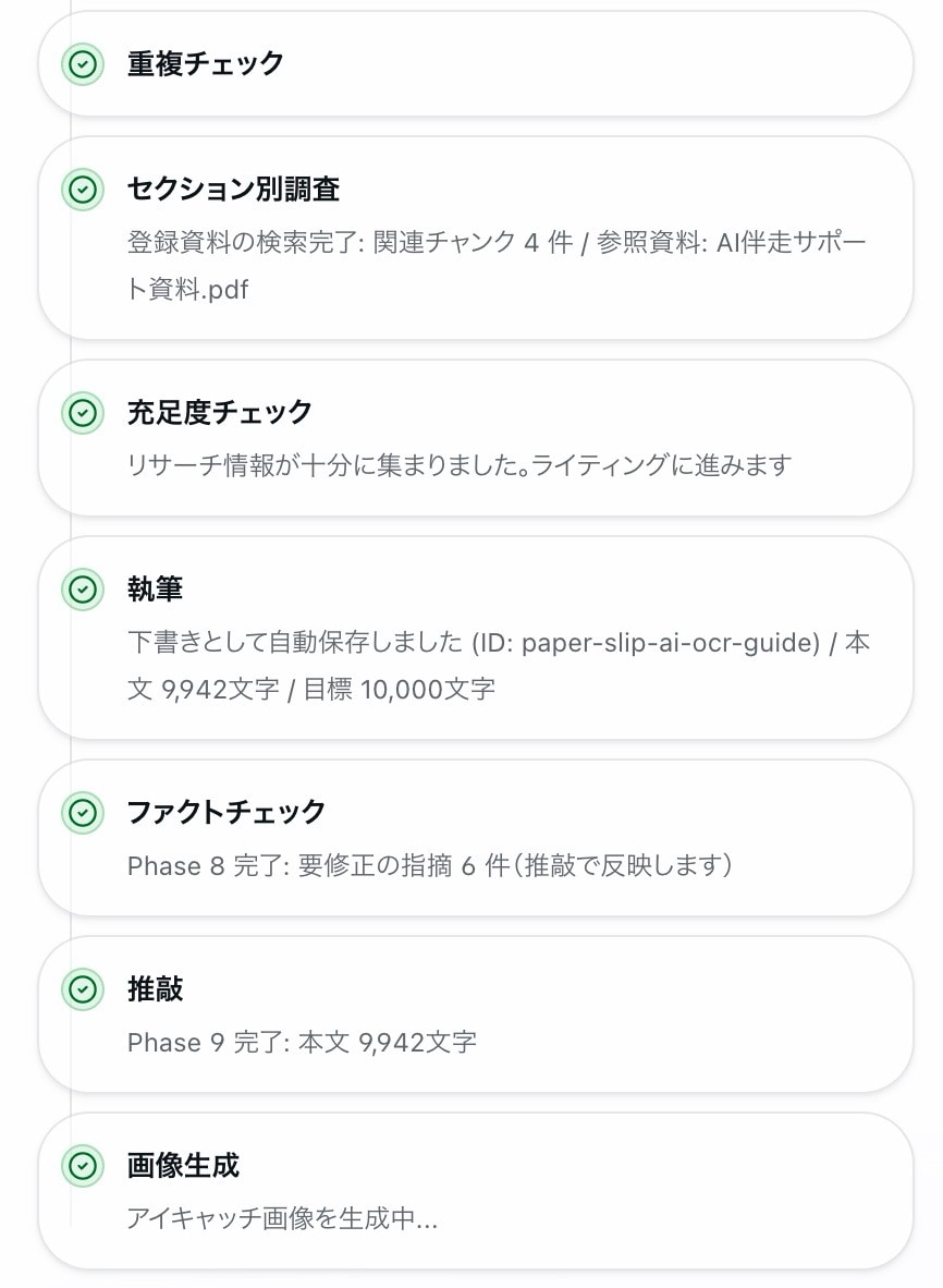 HΛCKAIの工程記録の後半。重複チェック、セクション別調査、充足度チェック、執筆、ファクトチェック、推敲、画像生成の完了内容が記録されている